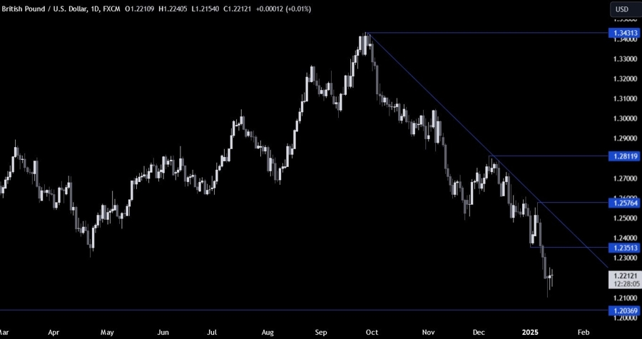 GBPUSD Technical Analysis – Consolidation ahead of the US CPI