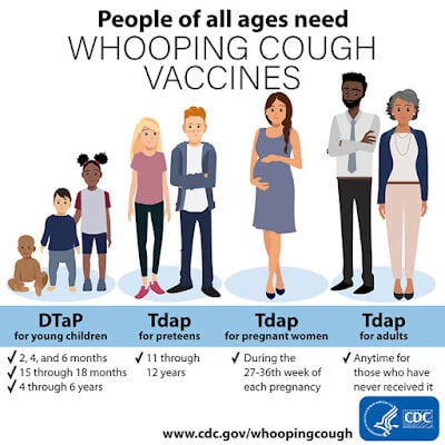  Two unvaccinated babies die of whooping cough in Kentucky