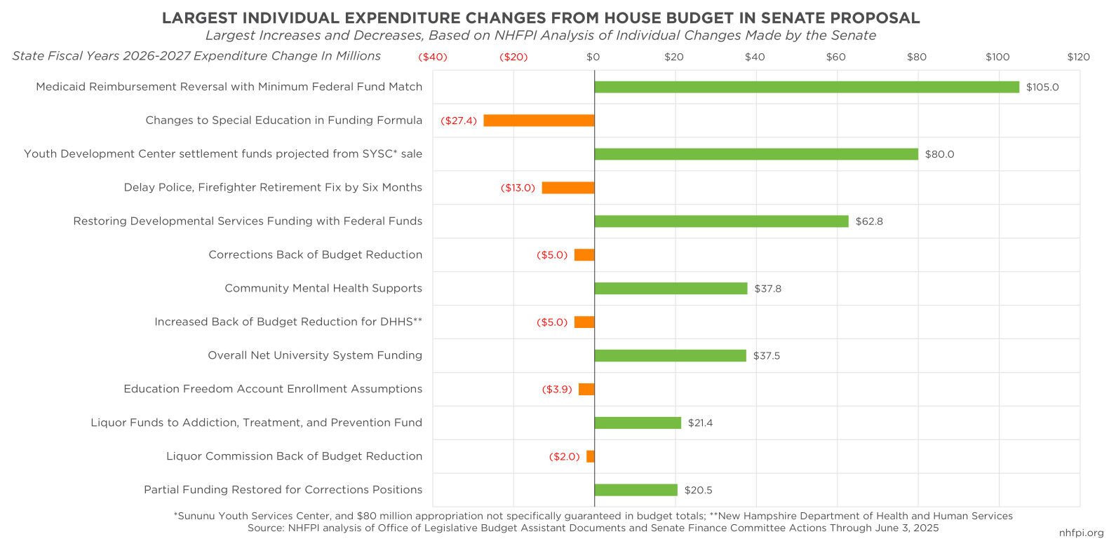 NH lawmakers working under deadline for billions in state spending