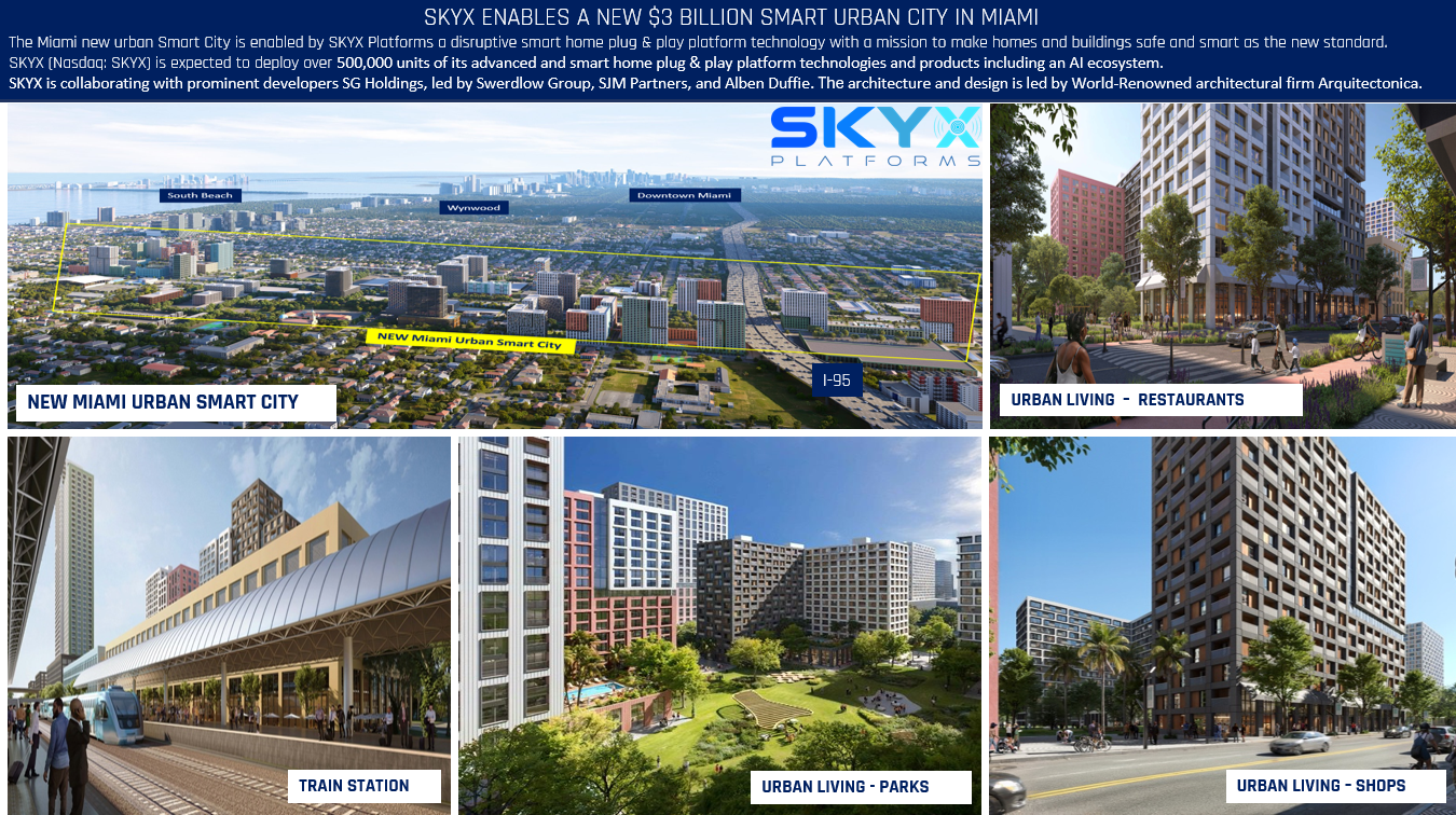 SKYX Provides Corporate Update, Including its Official Addition to the Russell 2000 on June 27, 2025, and its Expected Deployment of 500,000 Units of its Advanced Smart Home Plug & Play Technologies to Miami’s New $3 Billion Urban Smart City
