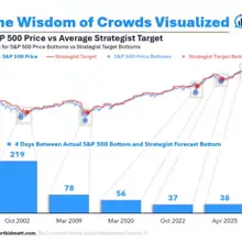 Friday links: corrupt practices